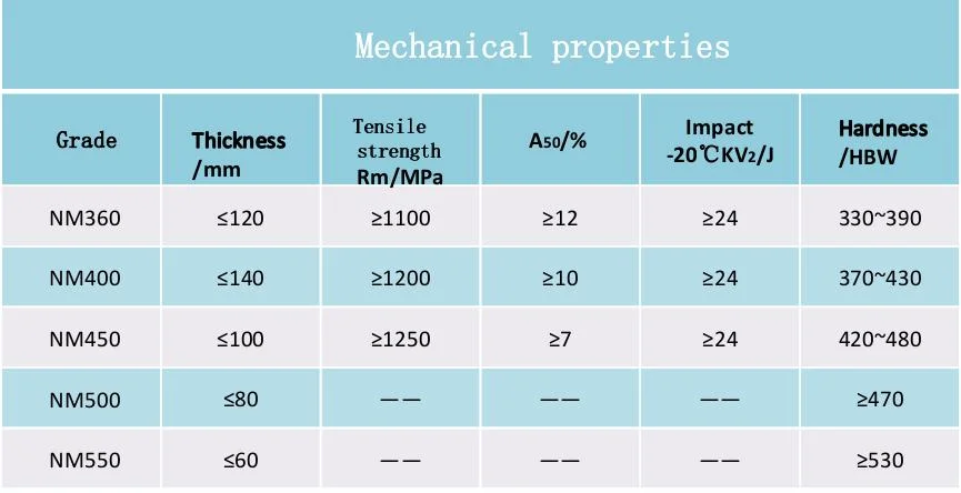 Medium and Heavy Plate High-Quality Weather-Resistant Steel Plate High-Performance Wear-Resistant Steel Plate