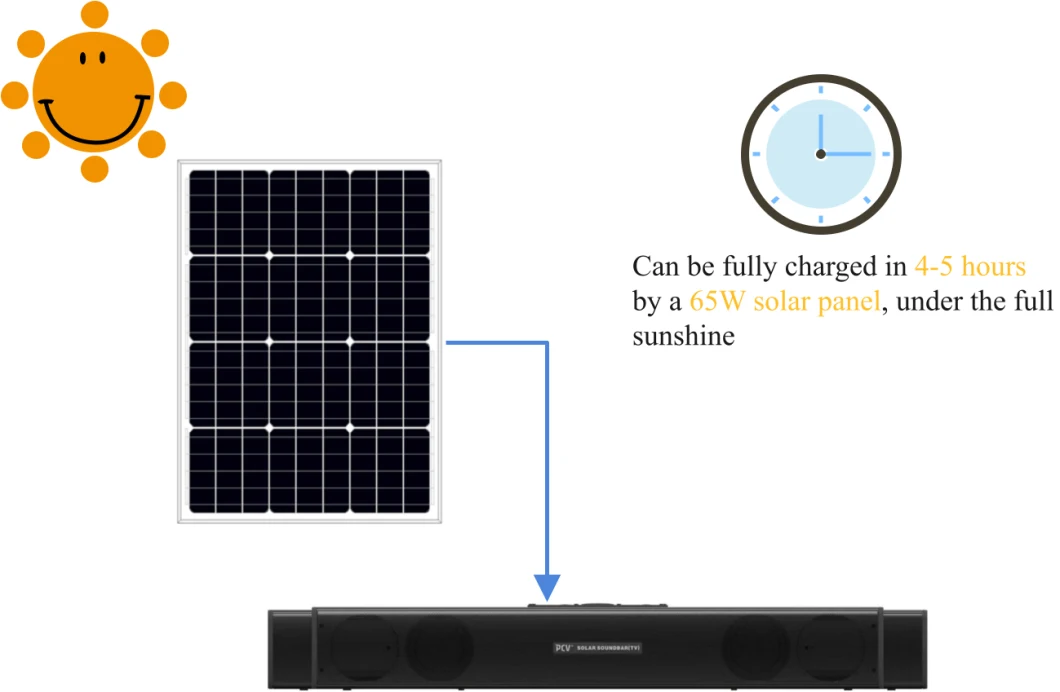 Cost-Effective Pcv Solar Sound-Bar TV System for Indoor & Outdoor HiFi Solar Sound-Bar Support Bluetooth, TF Card, FM Radio, USB, Aux, 18ah Work 7-8 Hours