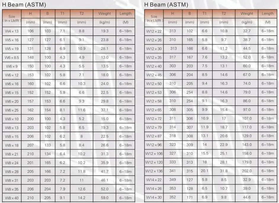 ASTM A36 A992 Q235B Q345b S235jr S355 16mn JIS Ss400 Hot Rolled Welding Universal Structural Steel H Section Beam Price for Building Material